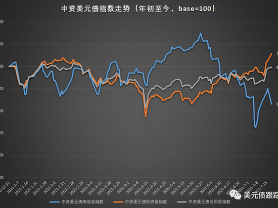 恒大地产美元债崩盘 全球Risk off带动10年期美债收益率跌破1.2% - Vimarsana News