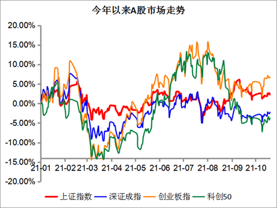 震荡市里的“百花大阵” 华安基金主动权益业绩绽放