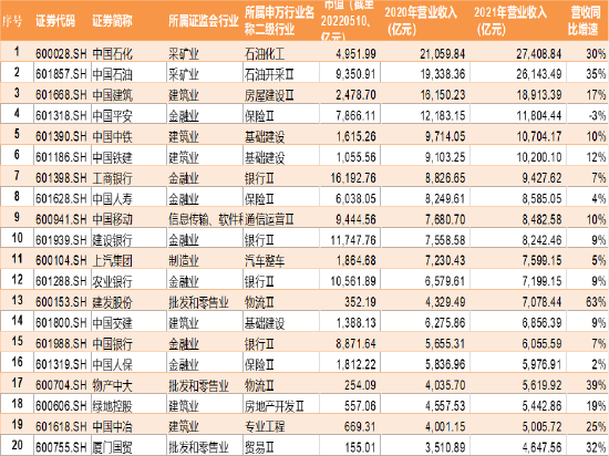 来源:上市公司研究院整理,wind