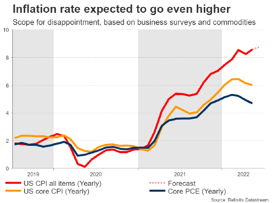美国6月CPI前瞻：通胀会再次超预期吗？