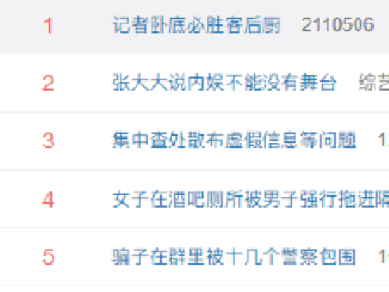 #记者卧底必胜客后厨#热搜第一！网友热评：处罚力度不够大