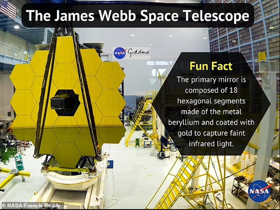 NASA透露，这个总耗资高达100亿美元的红外线太空望远镜的主镜在受到微陨石的撞击后，出现了永久性的改变。不过，这并不会影响韦布望远镜的拍摄能力，未来它仍将为我们提供更多高清晰度的深宇宙图像