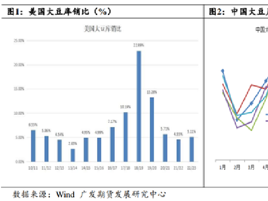 广发期货：豆类期权上市首日策略