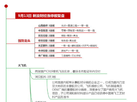 涨停板复盘：指数冲高回落，农业、贵金属、汽车板块领涨，CRO医疗服务、房地产、电力领跌