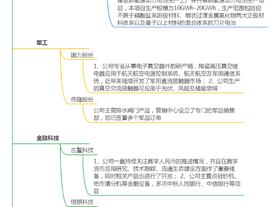 9月13日复盘：主力资金重点出击16股 回落是为了酝酿更强劲的反弹