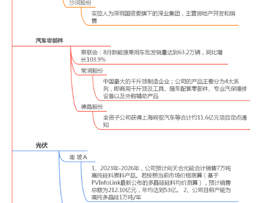 9月14日复盘：大盘明显抗跌，主力资金重点出击7股，跳空中阴带来低吸良机