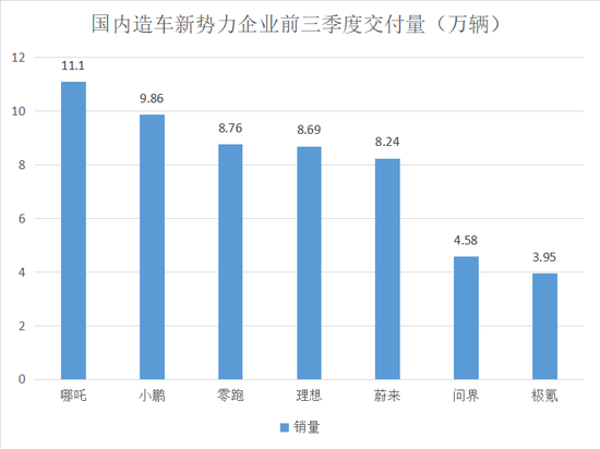 制表：每经记者 李硕