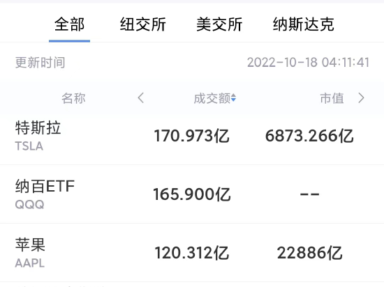 10月17日美股成交前20：分析师称特斯拉可能成为僵尸股