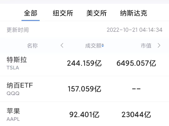 10月20日美股成交前20：亚马逊在英国面临集体诉讼
