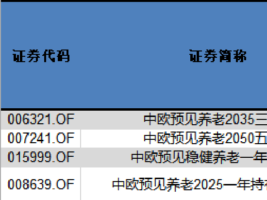 盘点中欧个人养老金基金表现 中欧预见养老2050今年以来亏损16% 最大回撤-23%