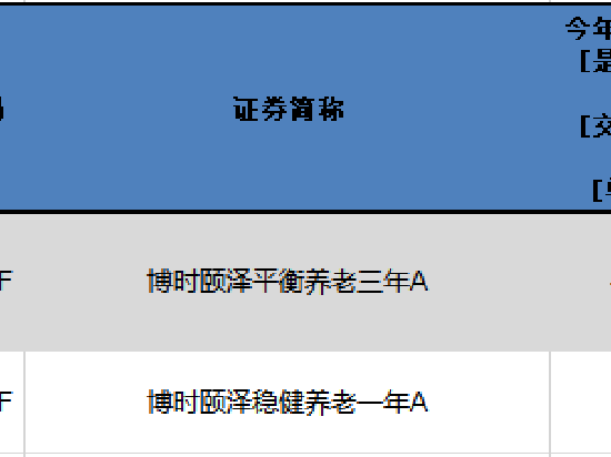 博时颐泽平衡养老今年以来亏损11% 最大回撤14.5%