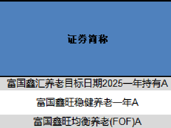 盘点富国个人养老金基金表现 富国鑫旺均衡养老今年以来亏损11% 最大回撤13.9%