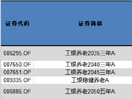 工银养老2050今年以来亏损18% 最大回撤-24%