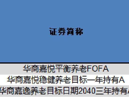 华商嘉逸养老目标日期2040今年以来亏损3.9% 最大回撤9.2%