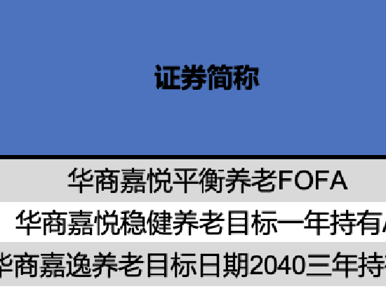 华商基金个人养老金基金获批3只 华商嘉逸养老2040今年以来亏损4% 最大回撤9%
