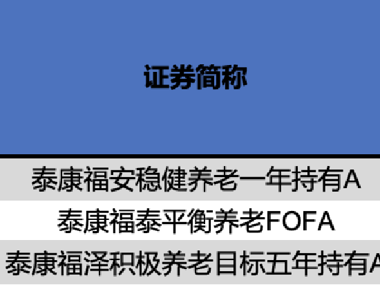 泰康基金个人养老金基金获批3只 泰康福泽积极养老今年以来亏损18% 最大回撤25%