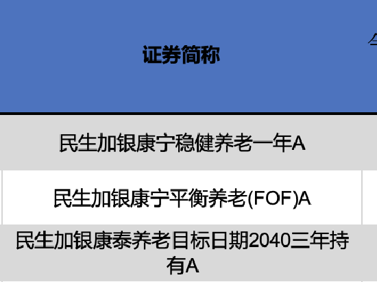 民生加银基金个人养老金基金获批3只 民生加银康泰养老2040今年亏损16% 最大回撤20%
