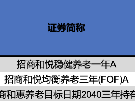 招商基金个人养老金基金获批3只 招商和悦均衡养老今年以来亏损6% 最大回撤13%