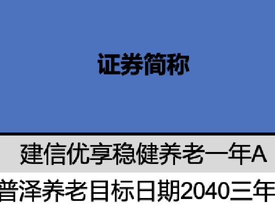 建信基金个人养老金基金获批2只 建信普泽养老2040今年浮亏12% 最大回撤15%