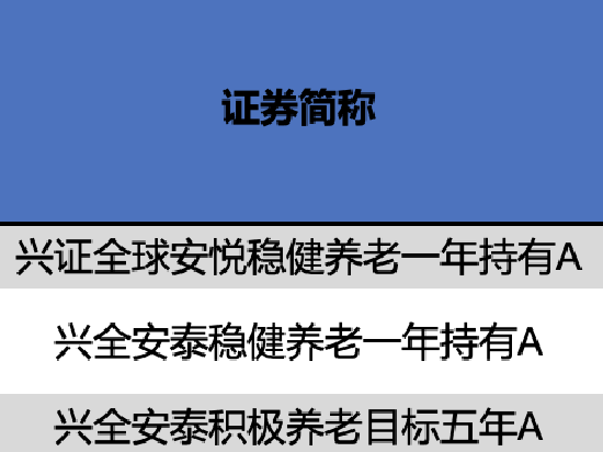 兴全基金个人养老金基金获批3只 兴全安泰积极养老今年浮亏11% 最大回撤17%