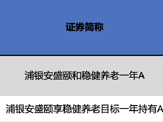 浦银安盛个人养老金基金获批2只 浦银安盛颐享稳健养老今年浮亏3% 最大回撤3%