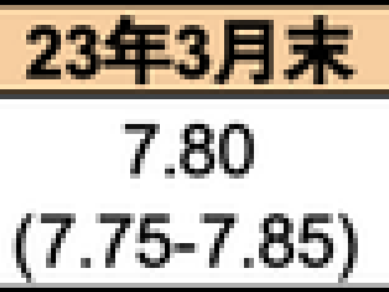 中金年度展望 港币：脱离弱方保证