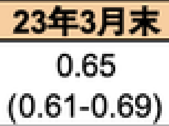 中金年度展望 澳元：先跌后涨