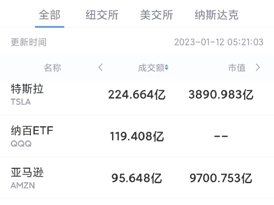 1月11日美股成交前20：特斯拉拟在印尼建厂，目标年产百万辆