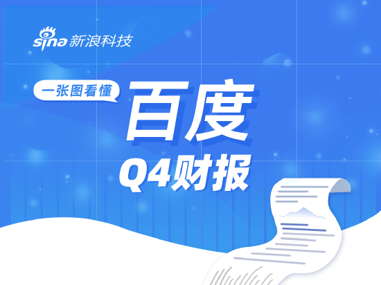 一图看懂百度Q4财报：营收、净利润均超预期