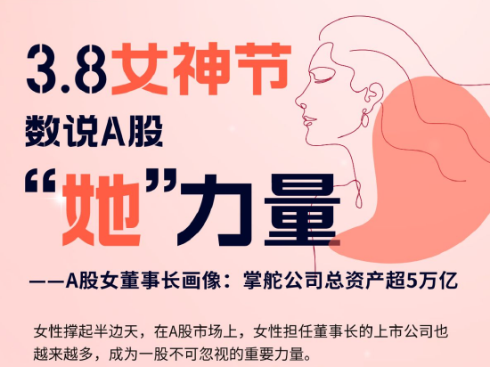 3.8女神节，数说A股“她”力量——A股女董事长群体画像：掌舵公司总资产超5万亿