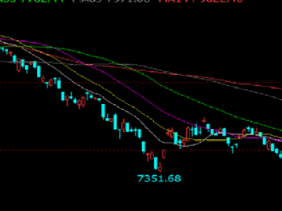 图说油价：期货生涯三十年（1）