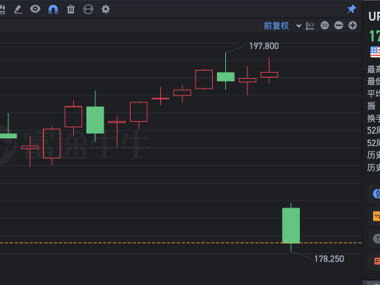 联合包裹大跌8% Q1业绩低于预期