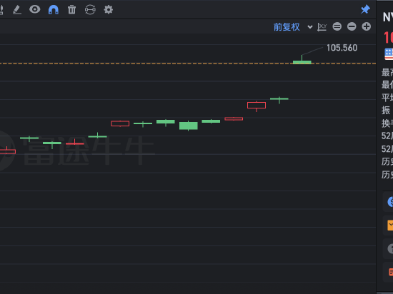 诺华制药涨超4% Q1业绩超预期 上调全年业绩指引