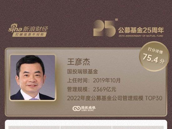 致敬公募基金25周年:国投瑞银基金总经理王彦杰得分75.4分_新浪财经_新浪网
