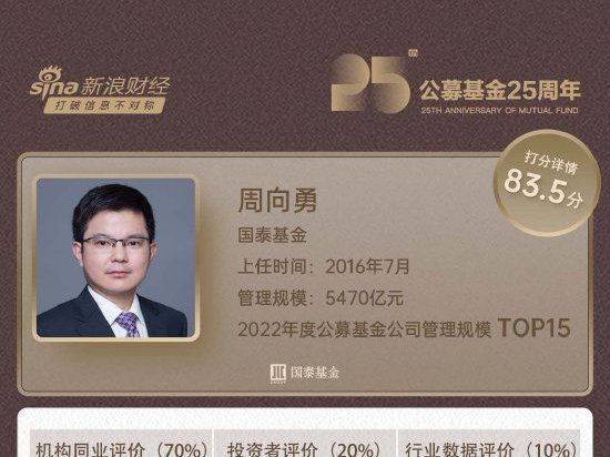 致敬公募基金25周年：国泰基金总经理周向勇得分83.5分_新浪财经_新浪网