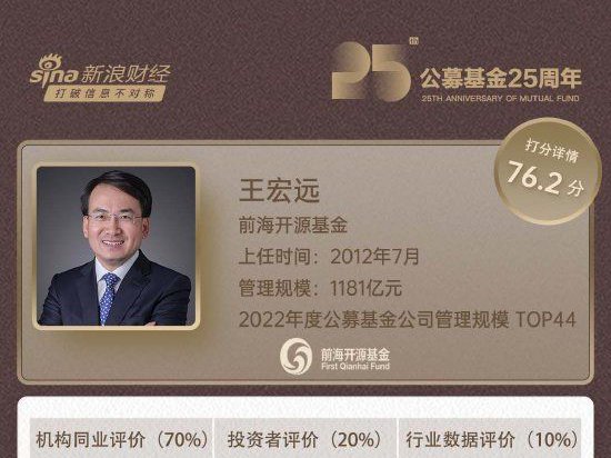 致敬公募基金25周年: 前海开源基金合伙人、战略顾问王宏远得分76.2分_新浪财经_新浪网