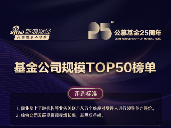 中国基金业TOP50天团榜单火热出炉：易方达刘晓艳、中欧基金窦玉明、华夏李一梅等上榜