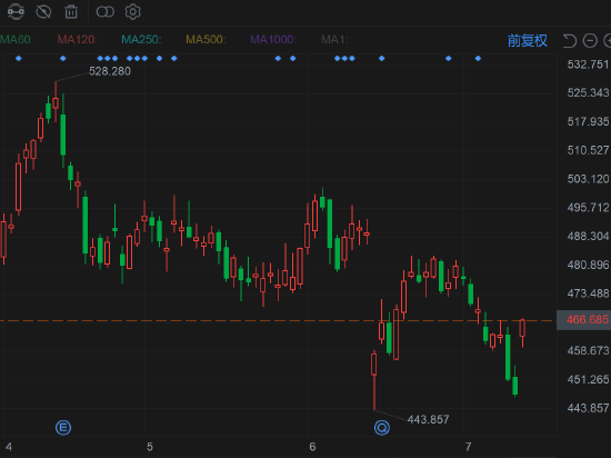 联合健康涨超4% Q2业绩超预期 上调全年利润指引下限