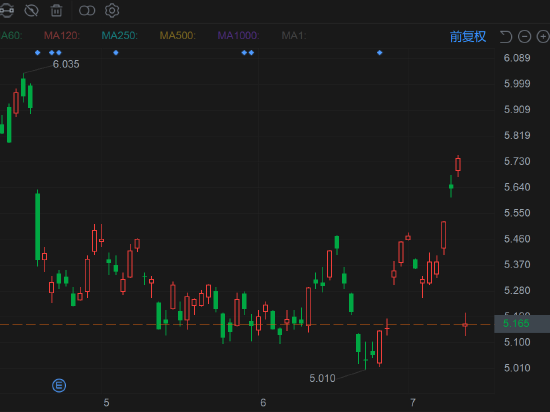 爱立信大跌10% Q2同比转亏 预计Q3市场结构与Q2相似