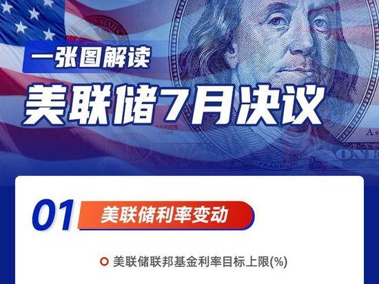 一图解读美联储7月决议：如期加息25基点 年内应该不会降息