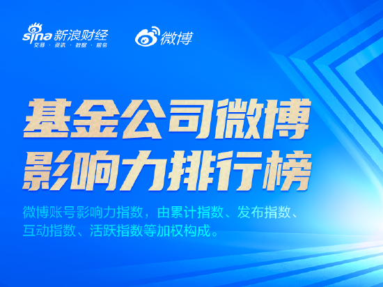 7月基金公司微博影响力：嘉实中欧富国保持前三 创金合信基金、汇添富基金排名下降