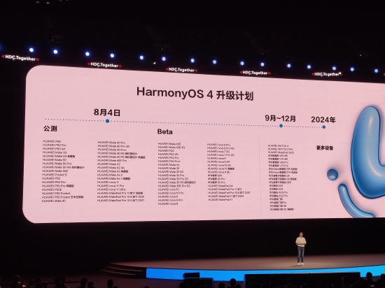 华为公布HarmonyOS 4升级计划：34款产品今日启动公测 下半年智能表智慧屏等多款产品适配