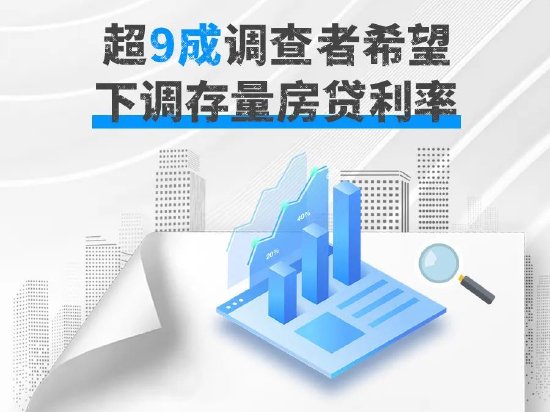 降低存量房贷利率呼声再起 超9成调查者希望直接下调|房贷利率_新浪财经_新浪网
