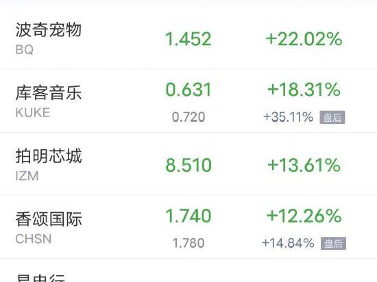 周四热门中概股多数上涨 阿里发布财报后涨4.6%，理想京东涨超2%