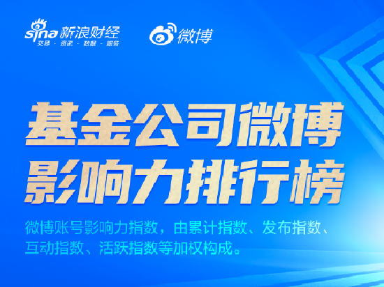 8月基金公司微博影响力：鹏华富国中欧基金前三 博时、万家基金排名下降