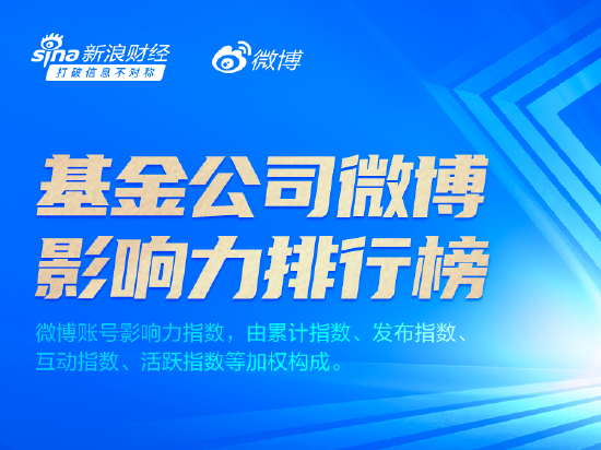 9月基金公司微博影响力：中欧、富国、鹏华基金位列前三 广发、易方达排名下降