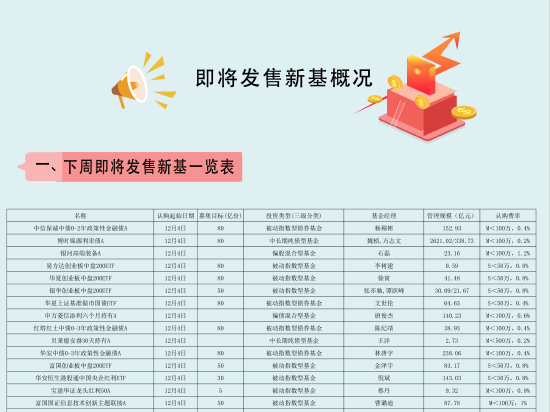 【一周新基】施罗德开张,首批4只创业板中盘200ETF大PK|创业板_新浪财经_新浪网