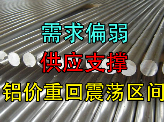 铝:需求偏弱 供应支撑 铝价重回震荡区间