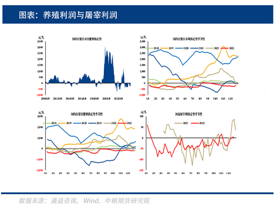 中粮期货:供过于求局面不改,生猪旺季还旺吗?