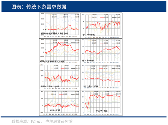 中粮期货:甲醇日内下跌3.69%,弱势还将延续几何?